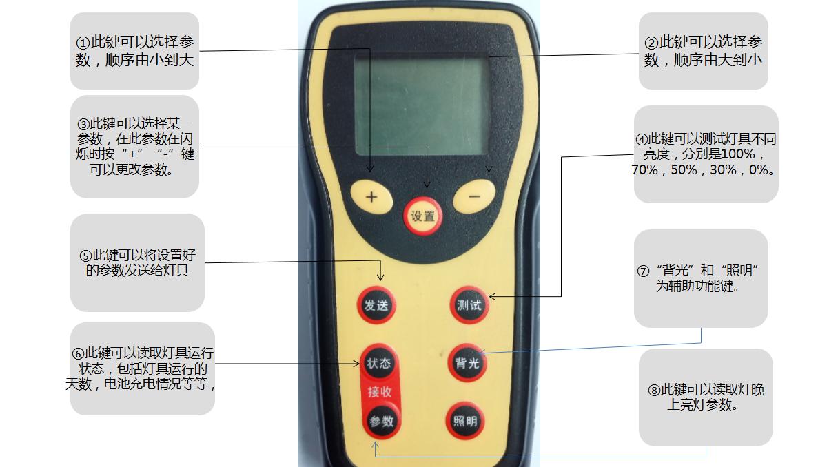 源碼太陽(yáng)能路燈萬(wàn)能遙控器的使用方法。
