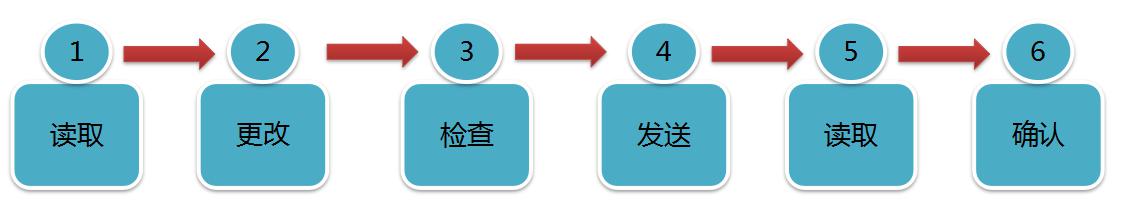 源碼太陽(yáng)能路燈萬(wàn)能遙控器的使用方法。